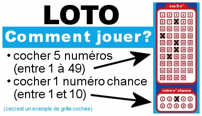 comment-jouer-loto